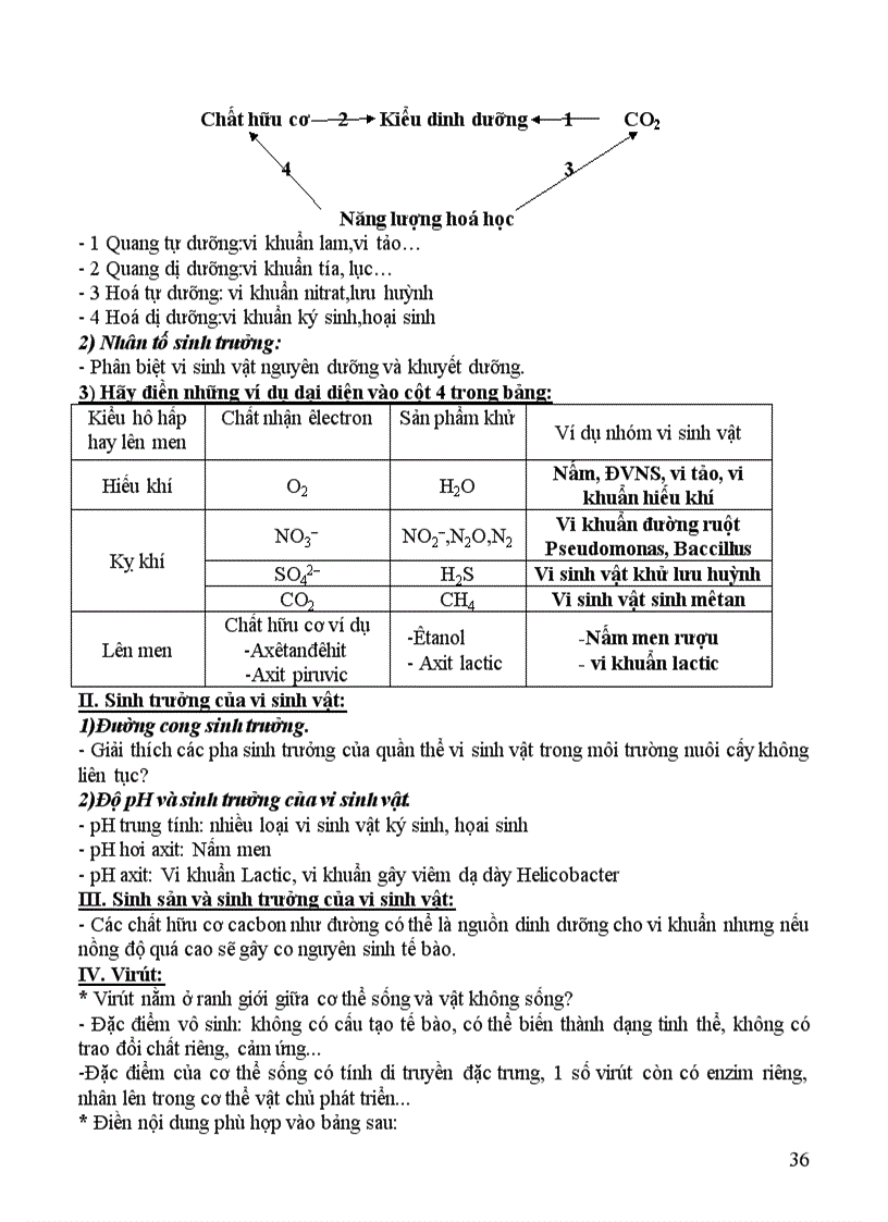 image for page Sinh học