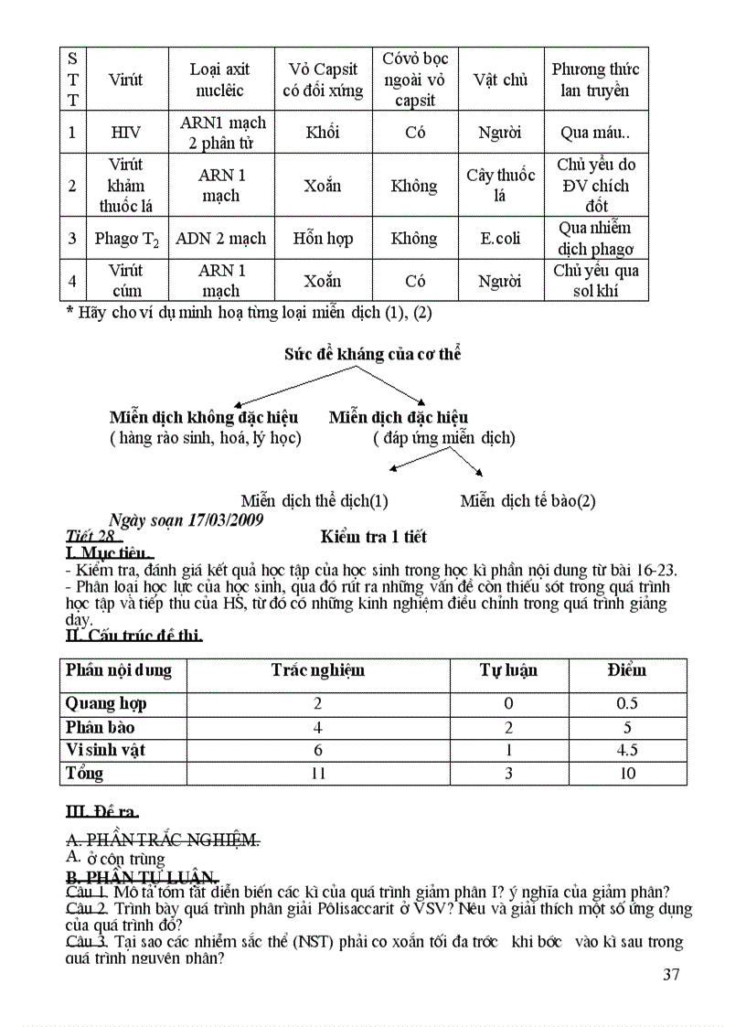 image for page Sinh học