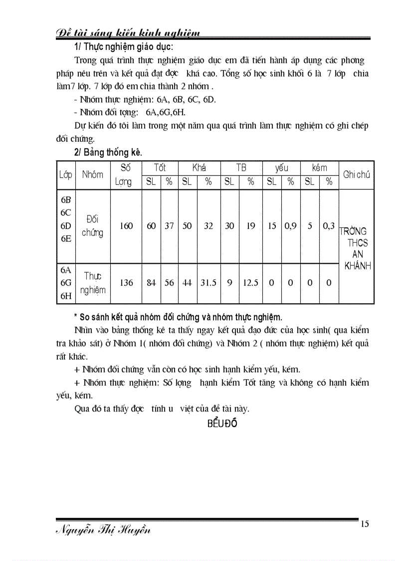 image for page SKKN giao duc hoc sinh