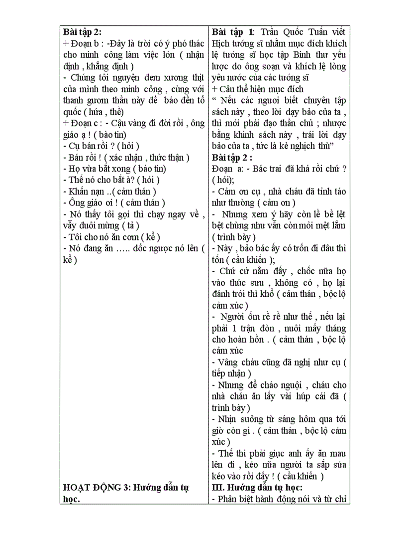 image for page T97 hanh dong noi