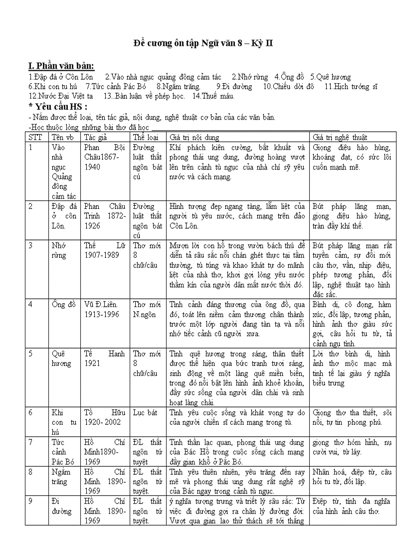 image for page Tai lieu on tap Ngu van 8