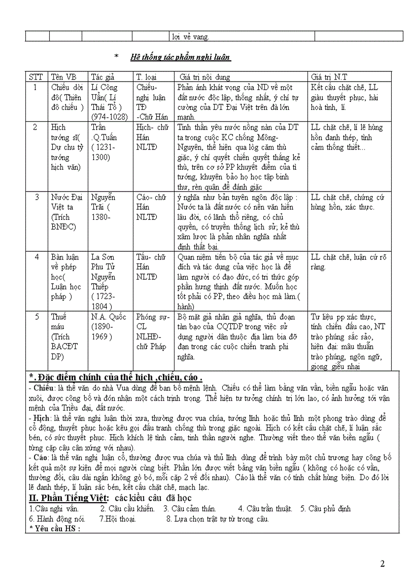 image for page Tai lieu on tap Ngu van 8