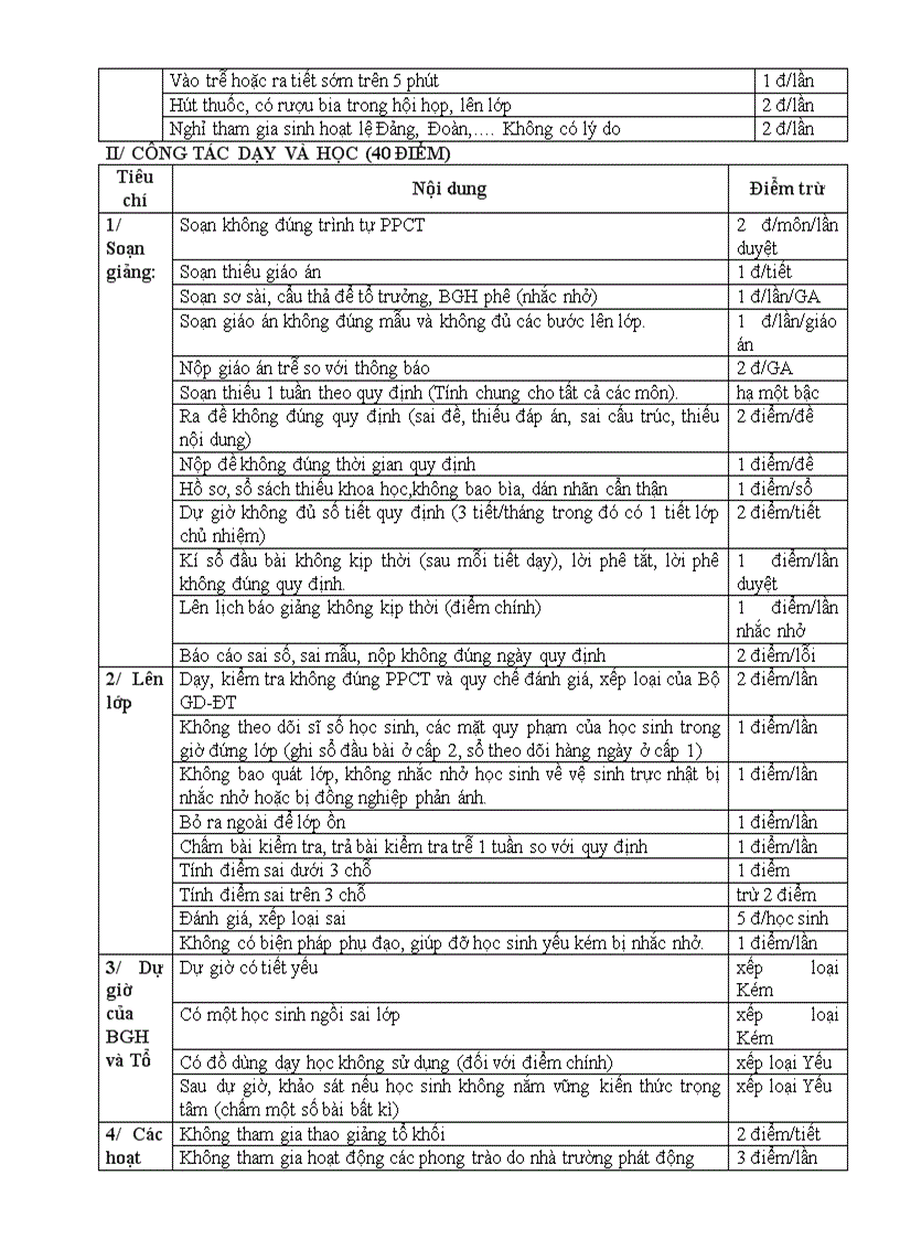 Thang điểm thi đua THCS