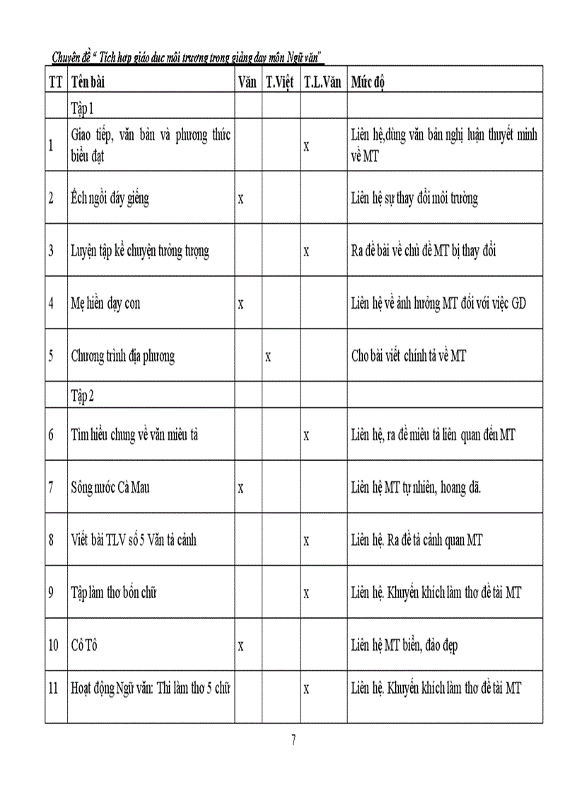 image for page Tích hợp GD môi trường trong môn ngữ văn