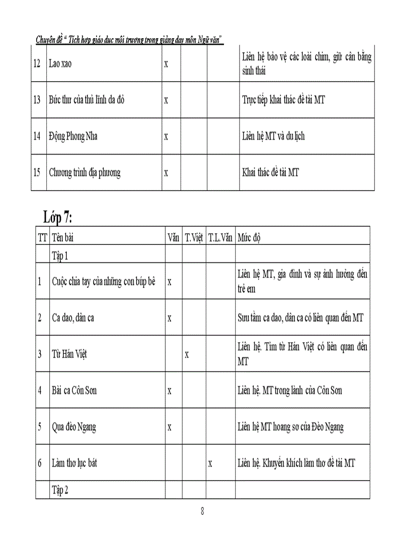 image for page Tích hợp GD môi trường trong môn ngữ văn