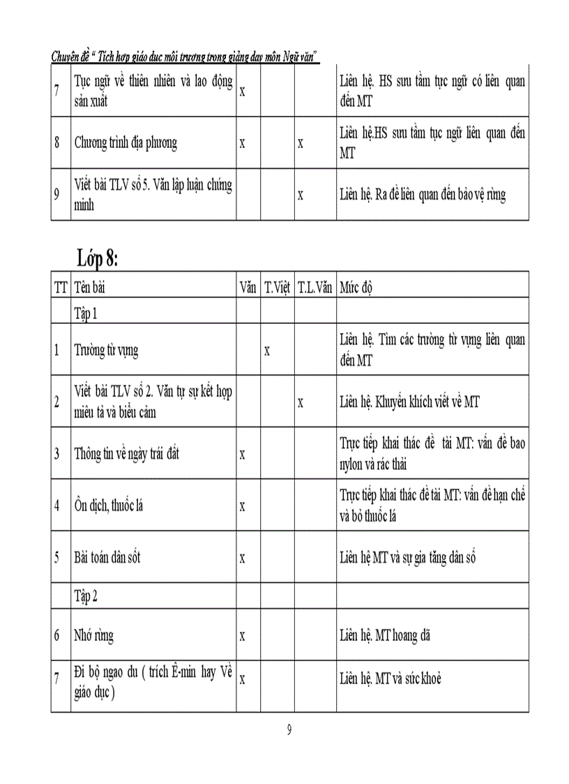 image for page Tích hợp GD môi trường trong môn ngữ văn