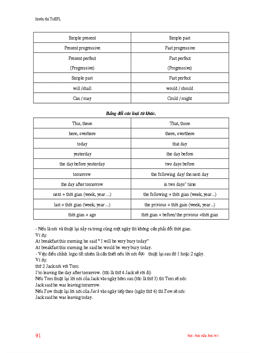 image for page Tieng anh cho nguoi day van