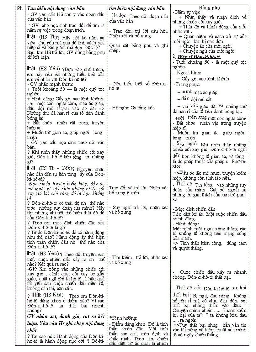 image for page Tiet 25 văn 8