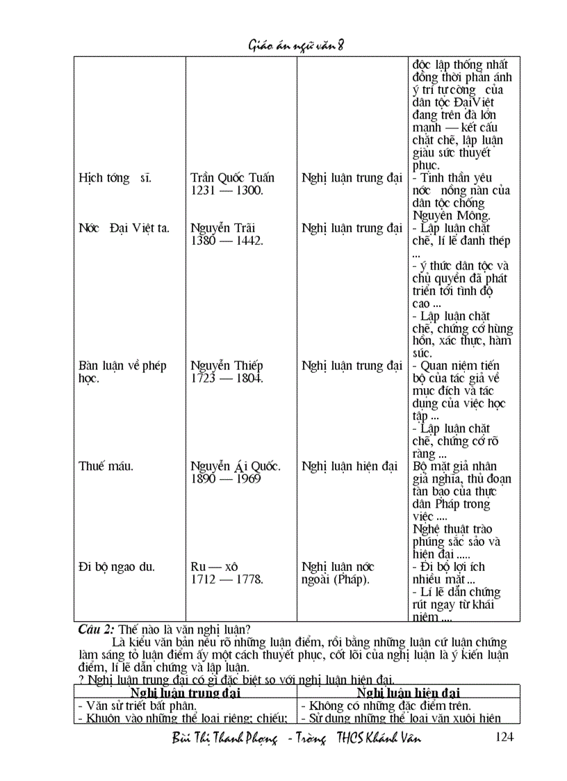 image for page Toàn bộ giáo án Ngữ văn 8