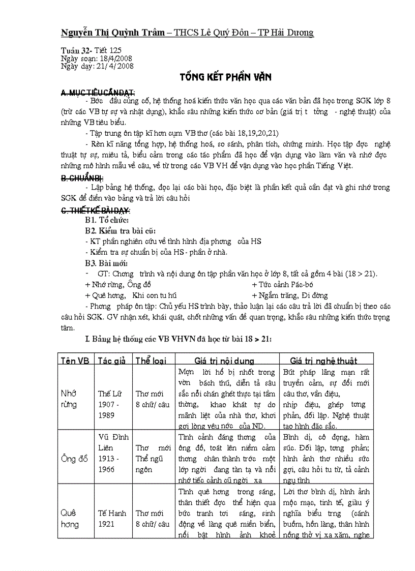 image for page Tổng kết phần văn