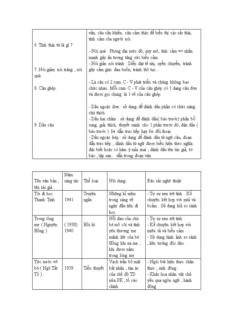 Tư liệu giúp ôn thi học kì 1