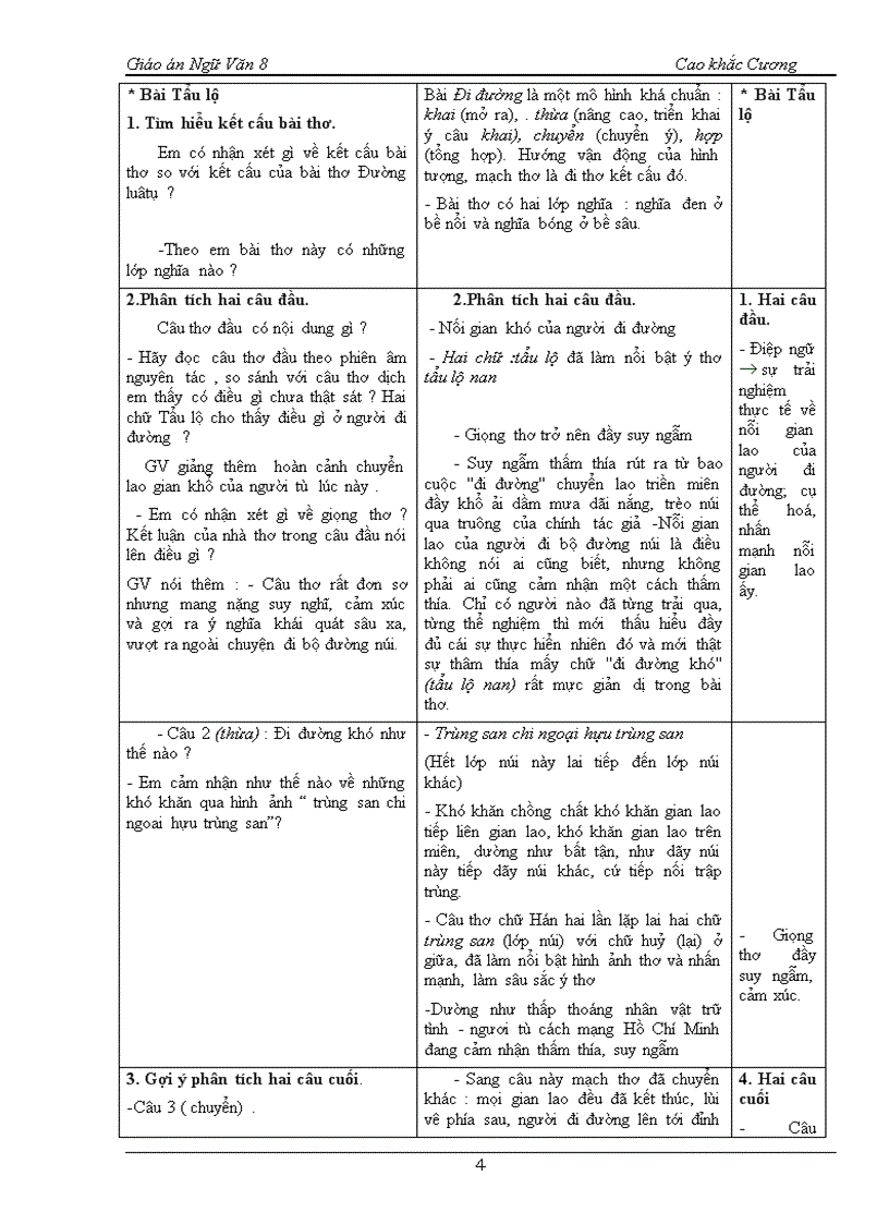 Văn 8 học kỳ II