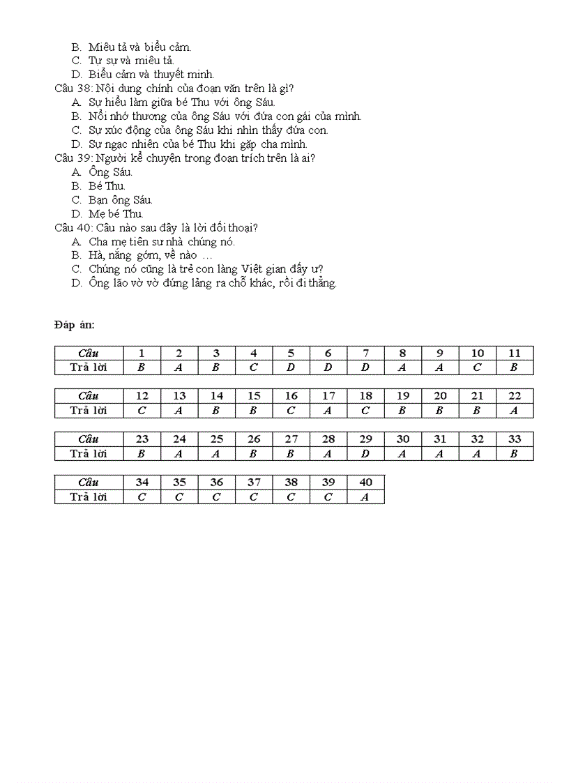 image for page 40 câu hỏi trắc nghiệm Ngữ văn 9 HK I