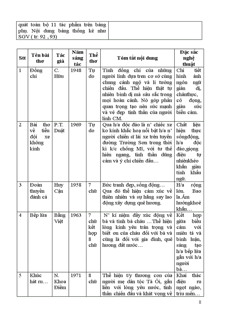 image for page Bai 25