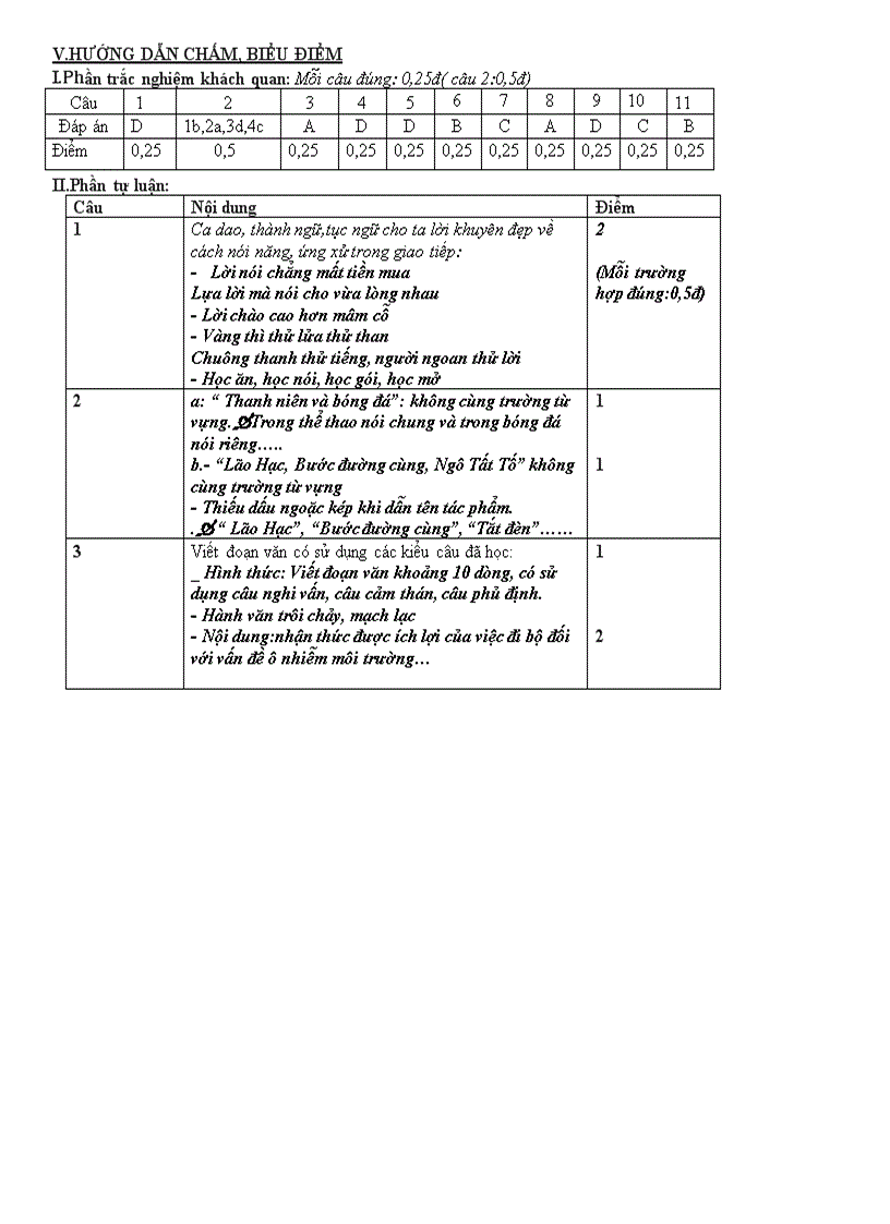 image for page Bai giang