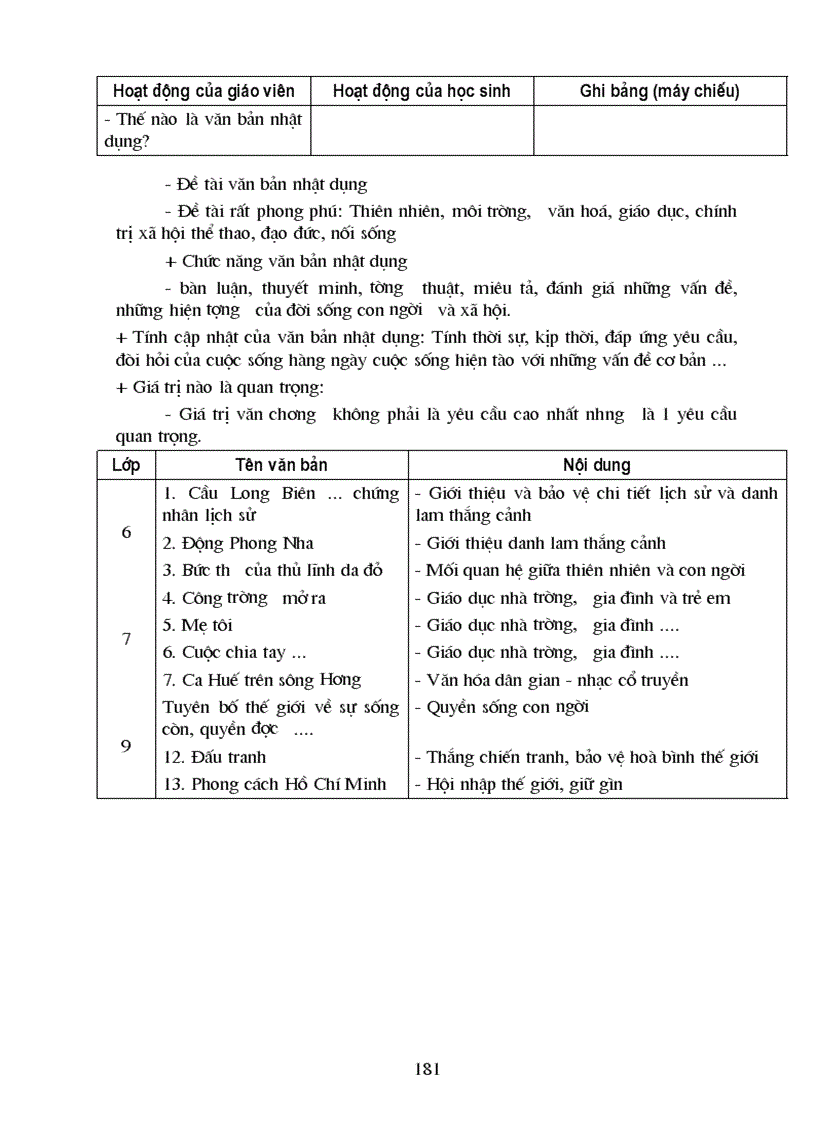 image for page Bai soan ngu van 9 ca nam 3 cot