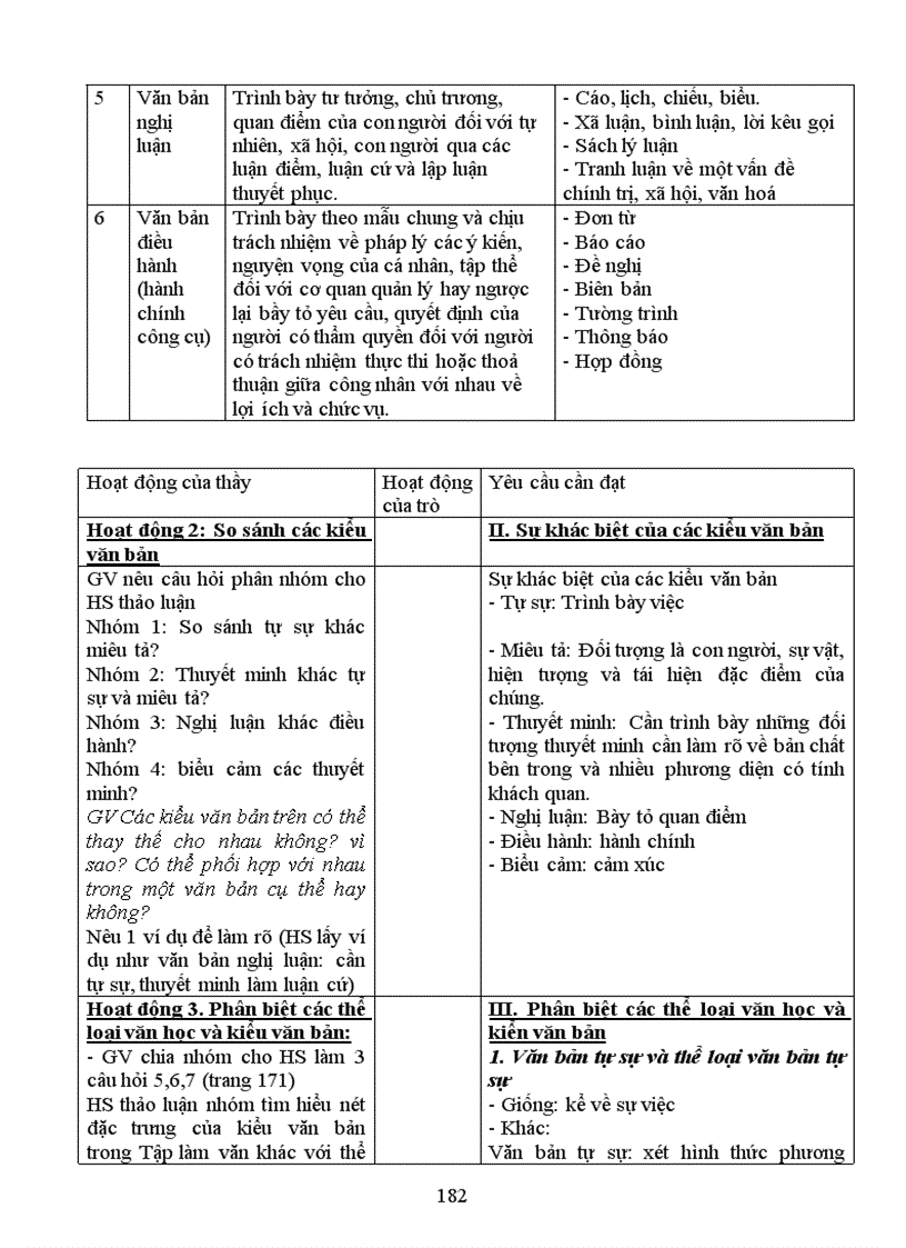 image for page Bài soạn ngữ văn lơp 9