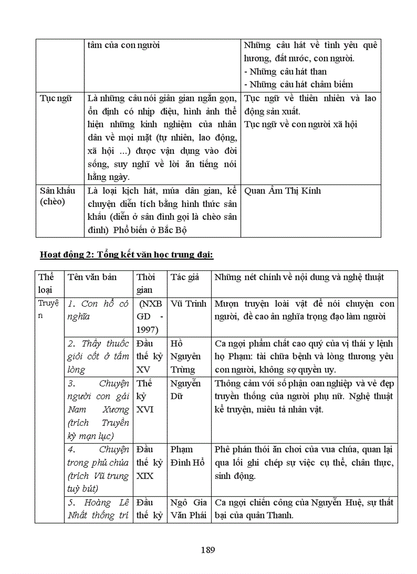 image for page Bài soạn ngữ văn lơp 9
