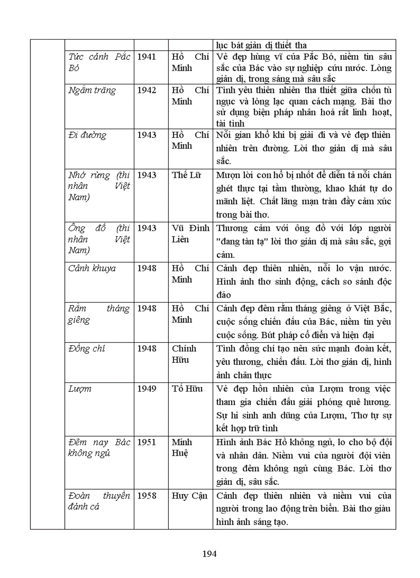 image for page Bài soạn ngữ văn lơp 9