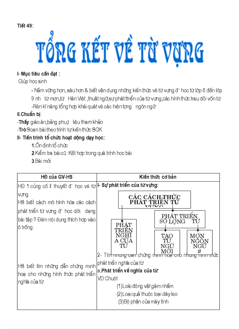 Bài soạn Tổng kết từ vựng 9 có sáng tạo