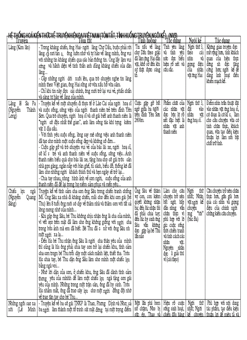 image for page Bảng hệ thống ôn tập