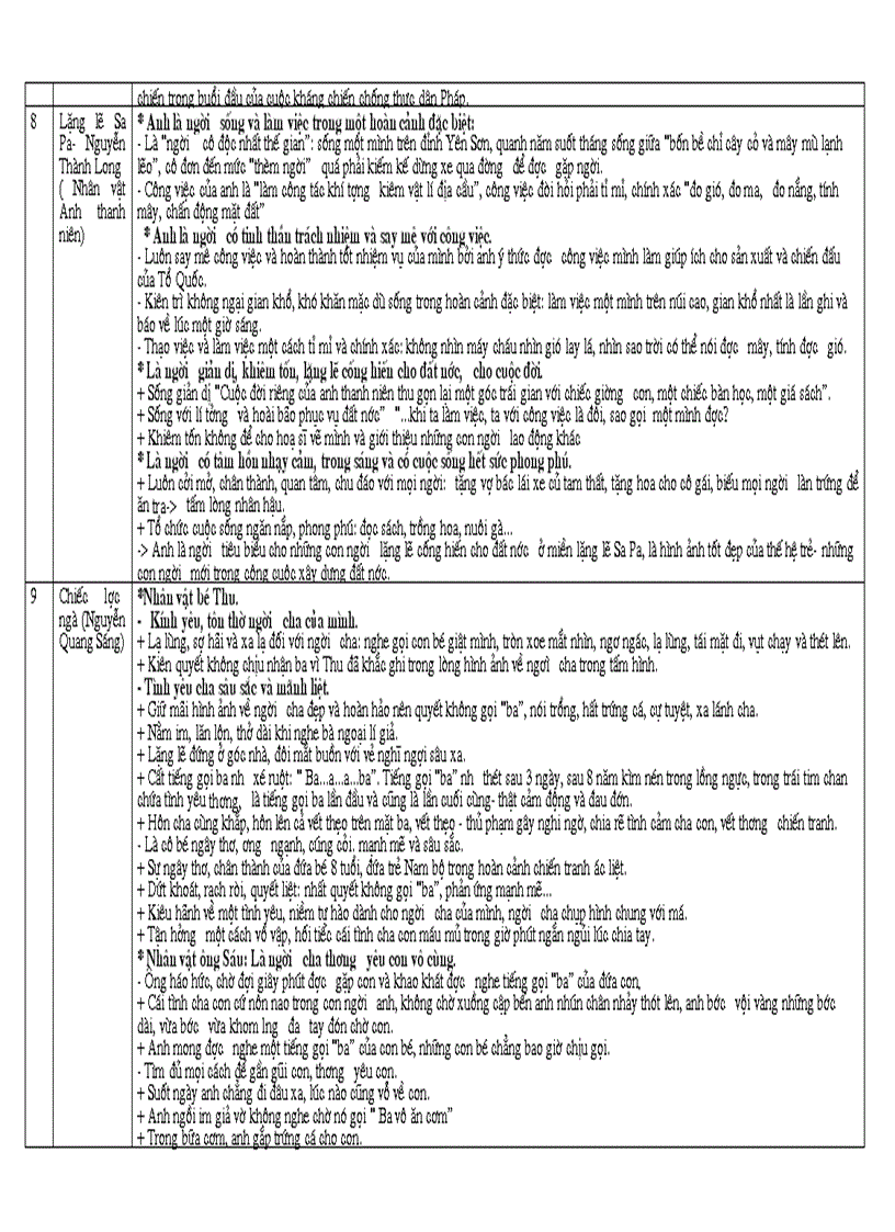 image for page Bảng hệ thống ôn tập