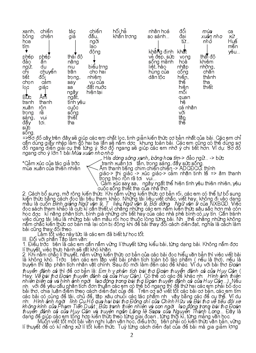 image for page Bí quyết ôn thi môn Ngữ văn