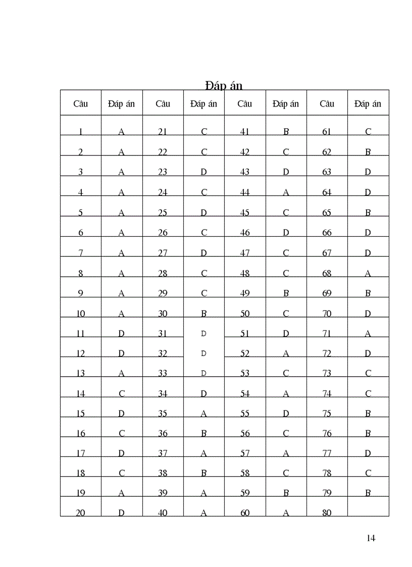 image for page Bộ câu hỏi TNKQ Văn 6 có đáp án
