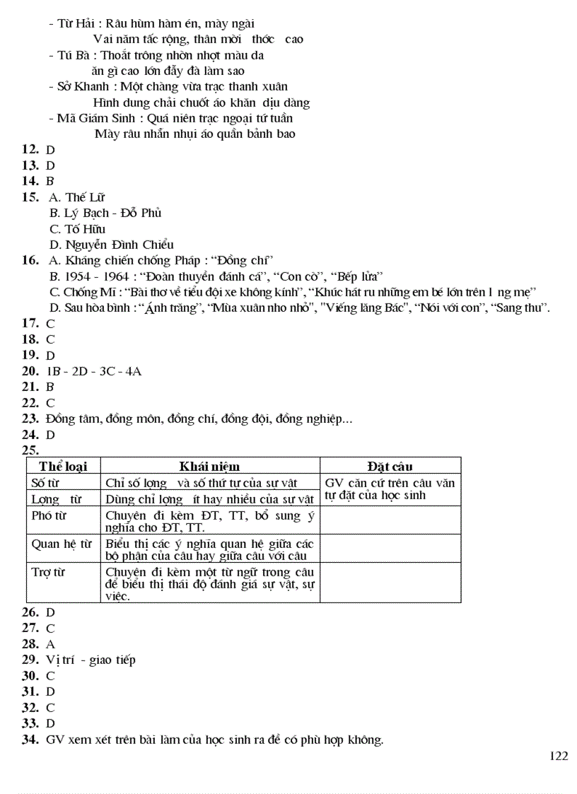 image for page Bộ đề ôn thi hs giỏi 9