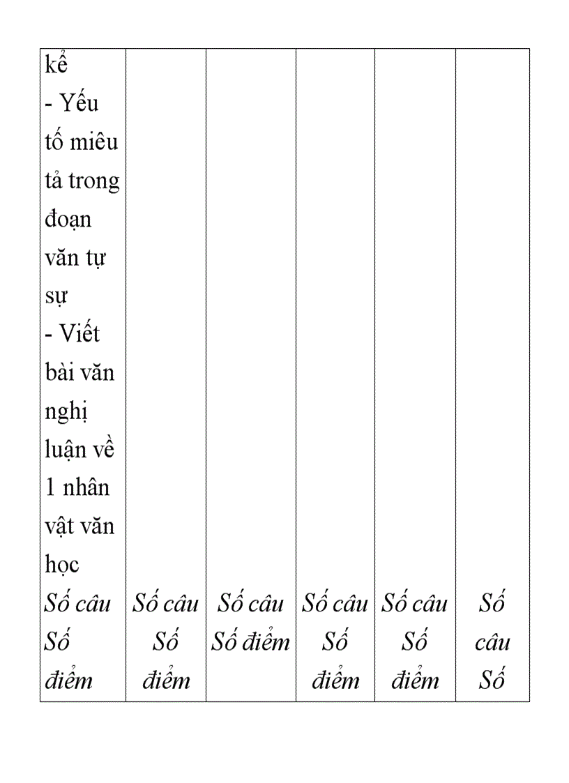 image for page Các bướcthiếtlập Ma trận đề kiểm tra 1