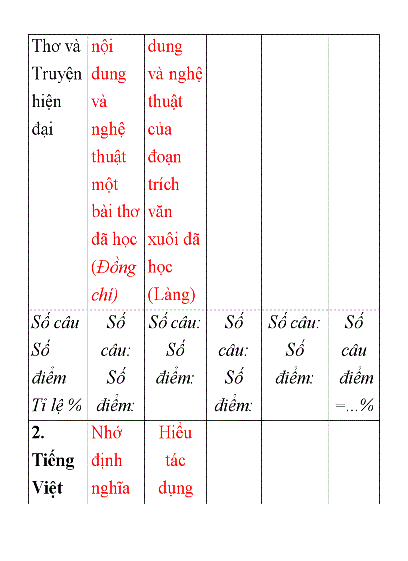 image for page Các bướcthiếtlập Ma trận đề kiểm tra 1