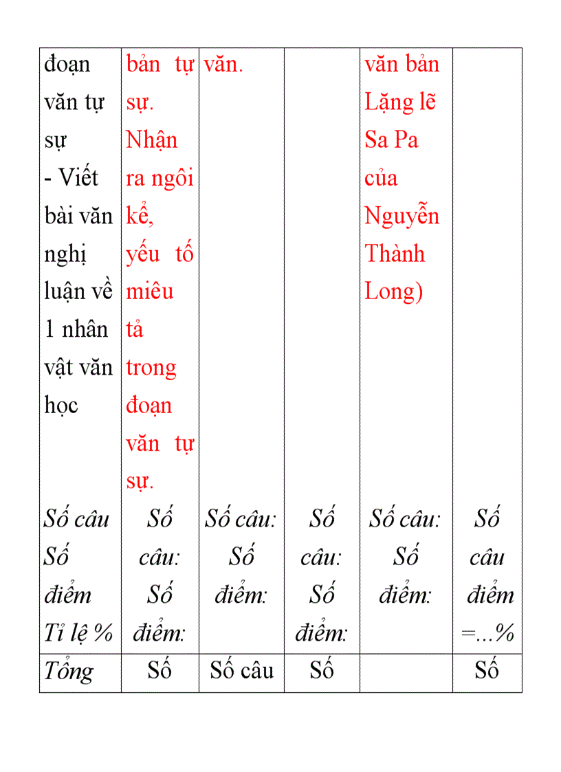 image for page Các bướcthiếtlập Ma trận đề kiểm tra 1