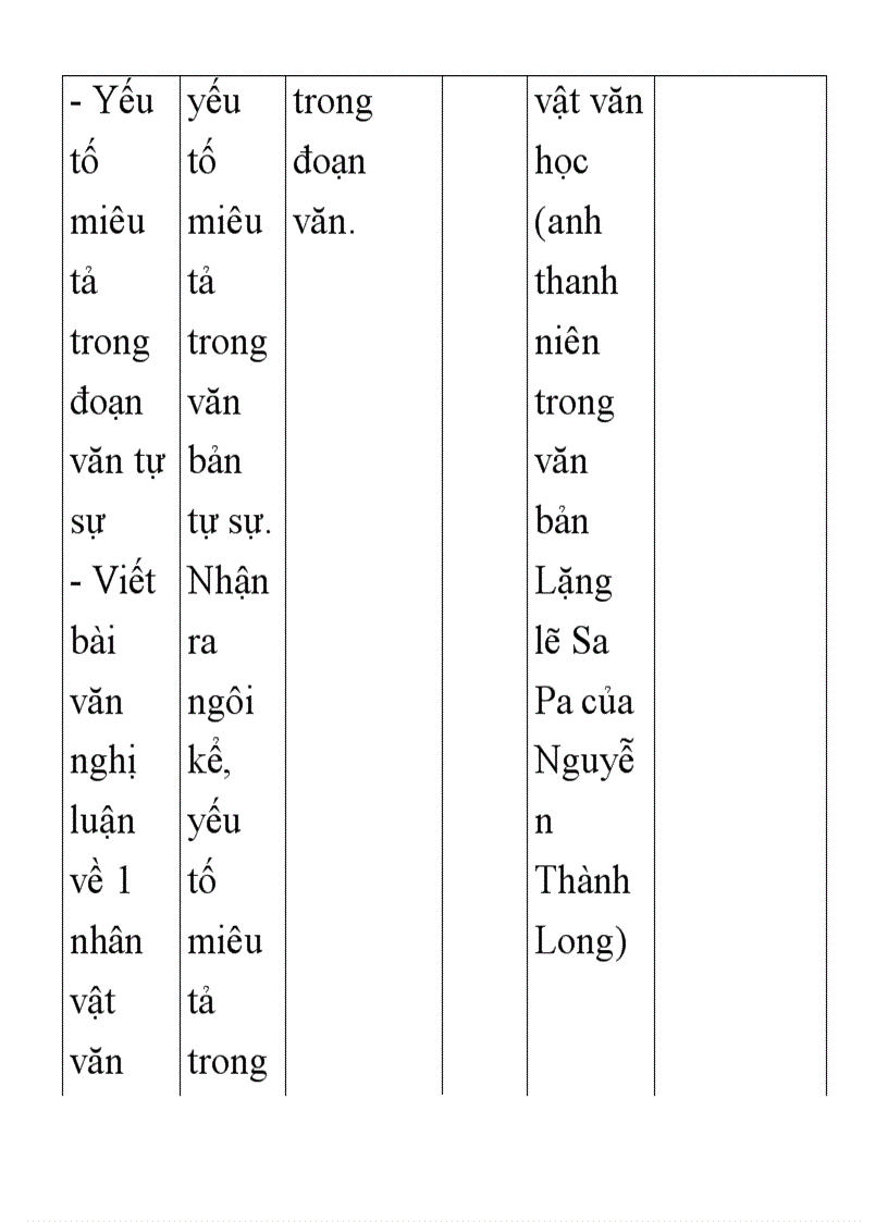 image for page Các bướcthiếtlập Ma trận đề kiểm tra 1