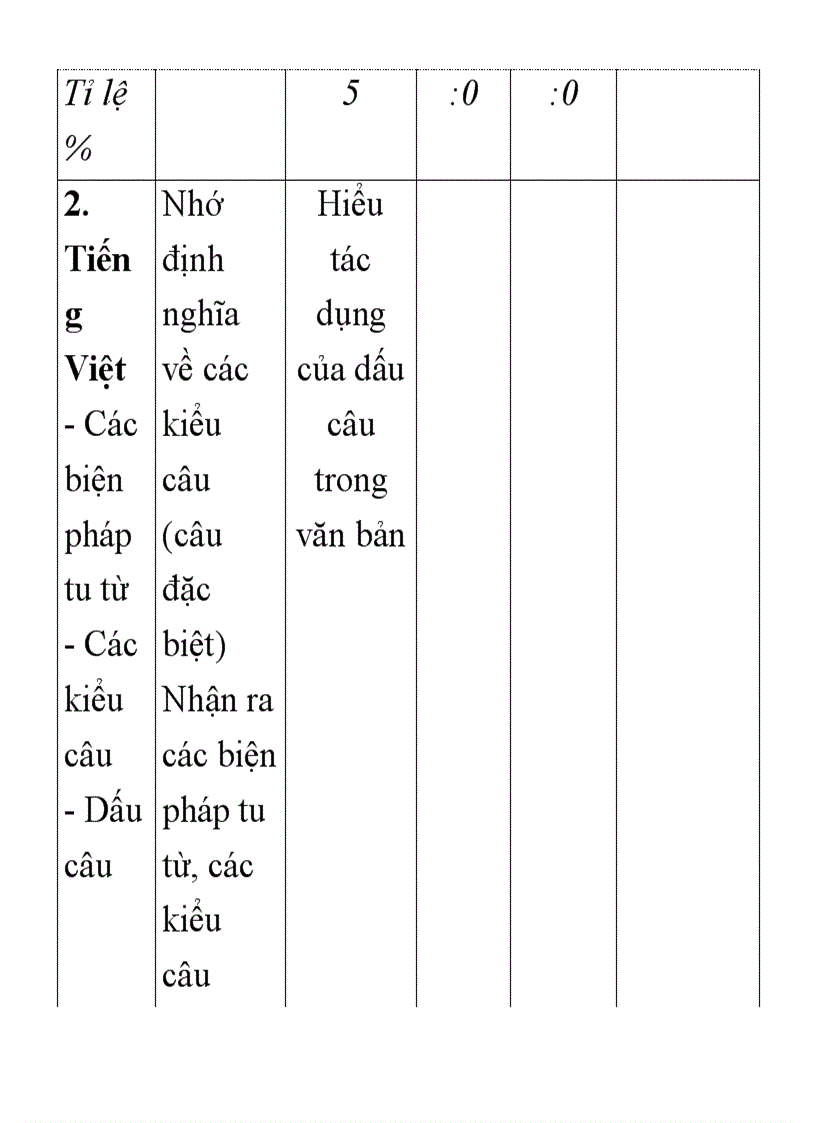 image for page Các bướcthiếtlập Ma trận đề kiểm tra 1