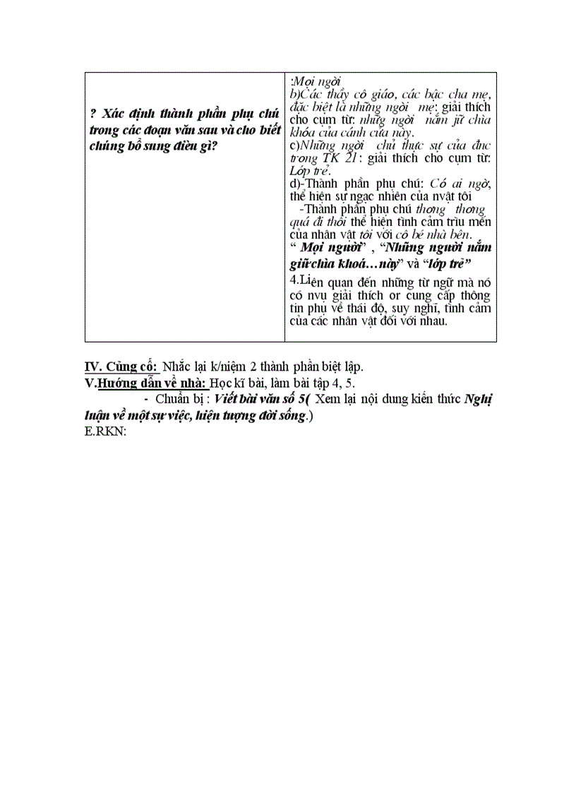 image for page Cac thanh phan biet lap