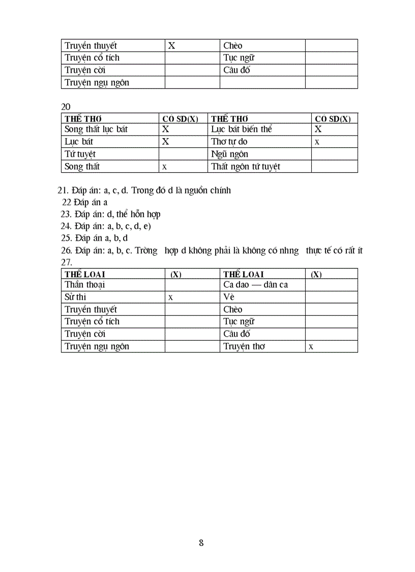 image for page Câu hỏi trắc nghiệm