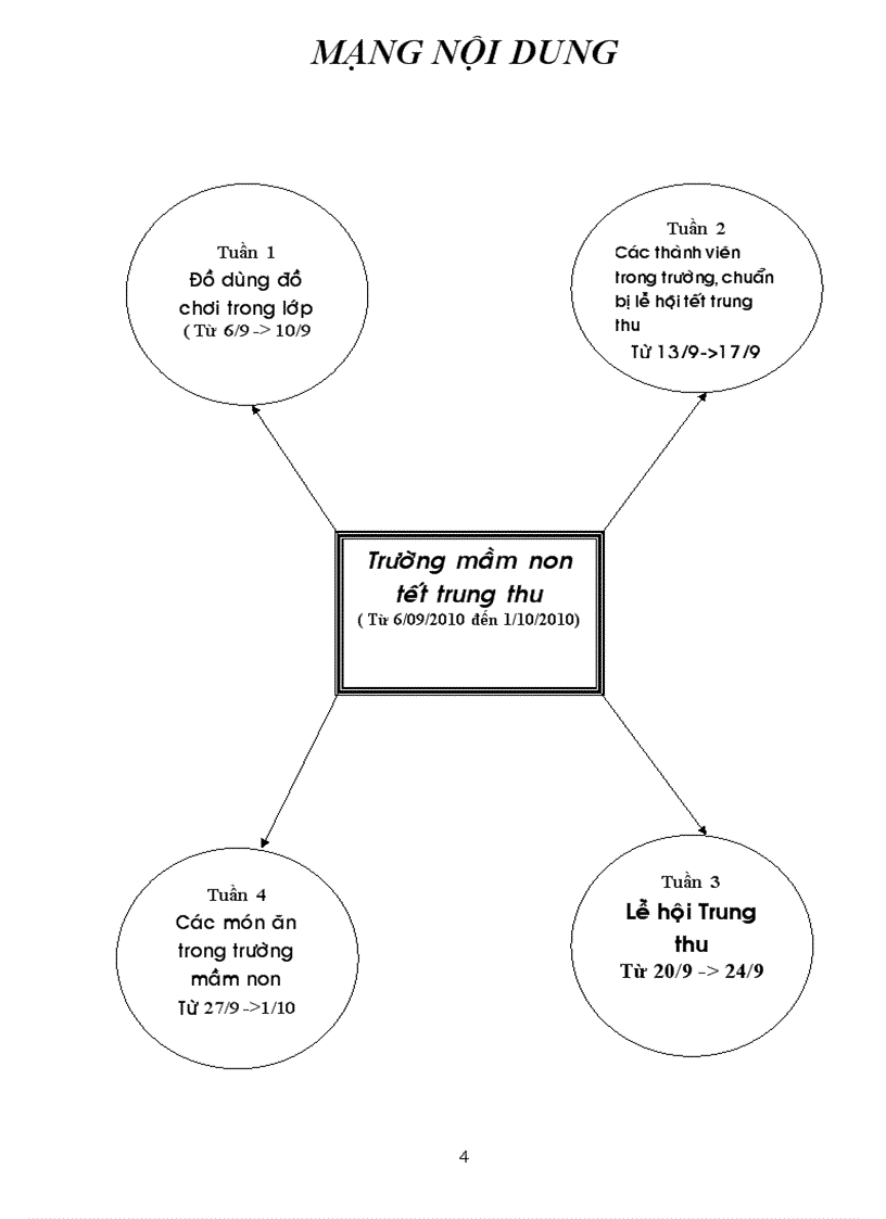 image for page Chu đề truong mầm non