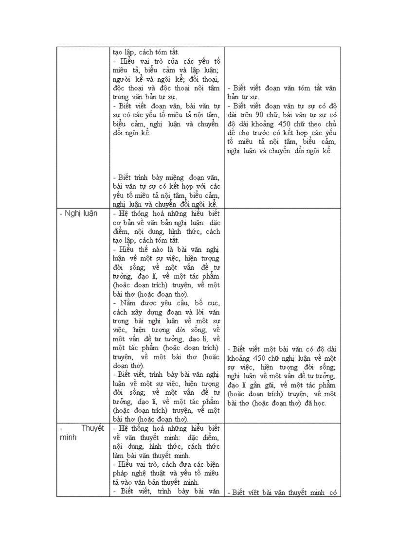 image for page Chuẩn kiến thức ngữ văn 9