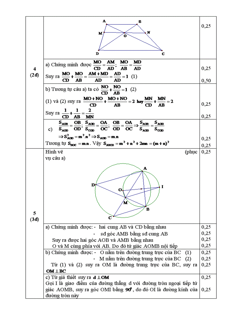 image for page Chuyen de boi duong HS gioi