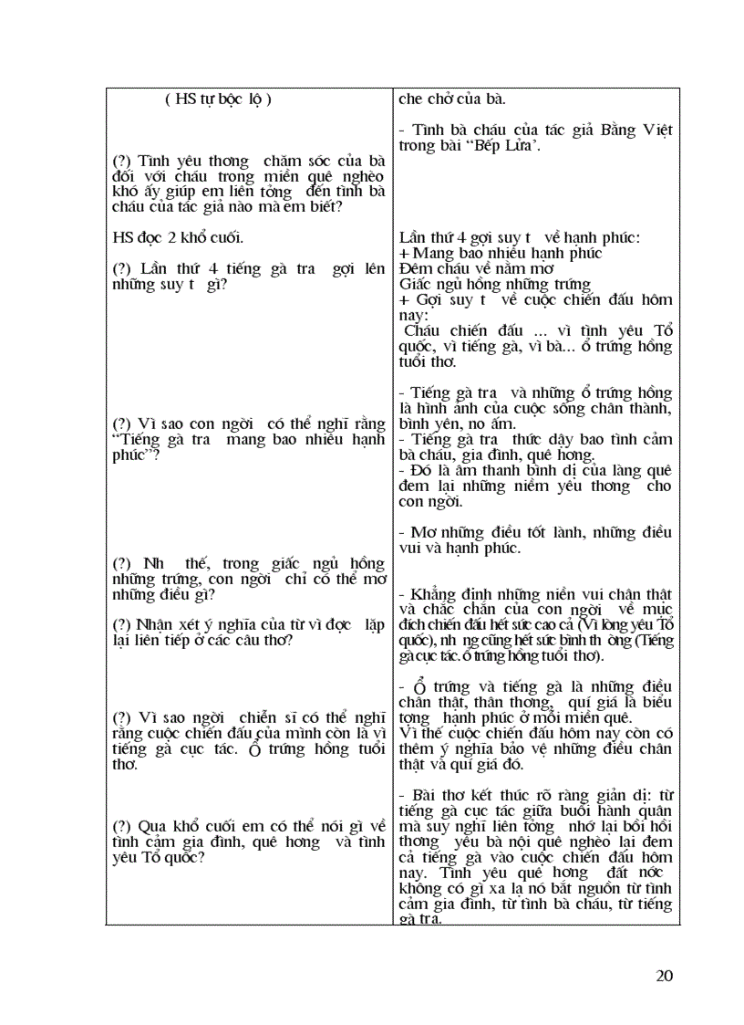 image for page Chuyên đề Thơ và PP dạy Thơ