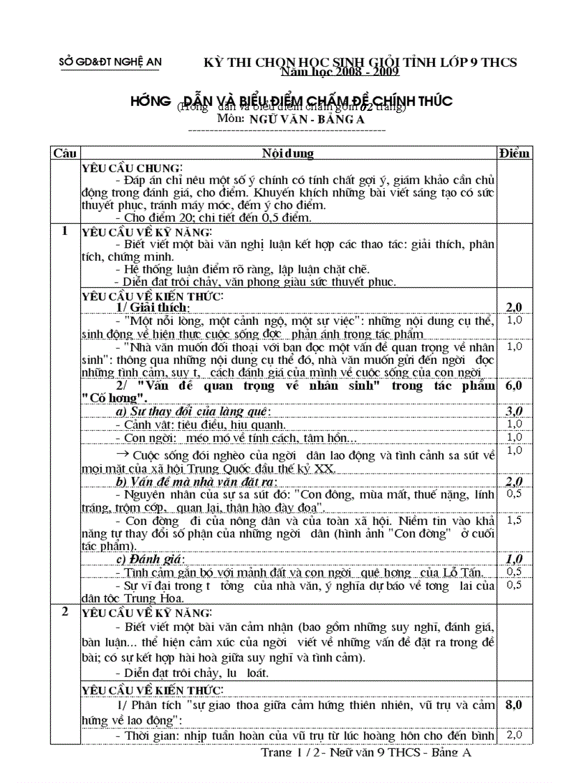 image for page Dap an HSG Tinh Nghe An