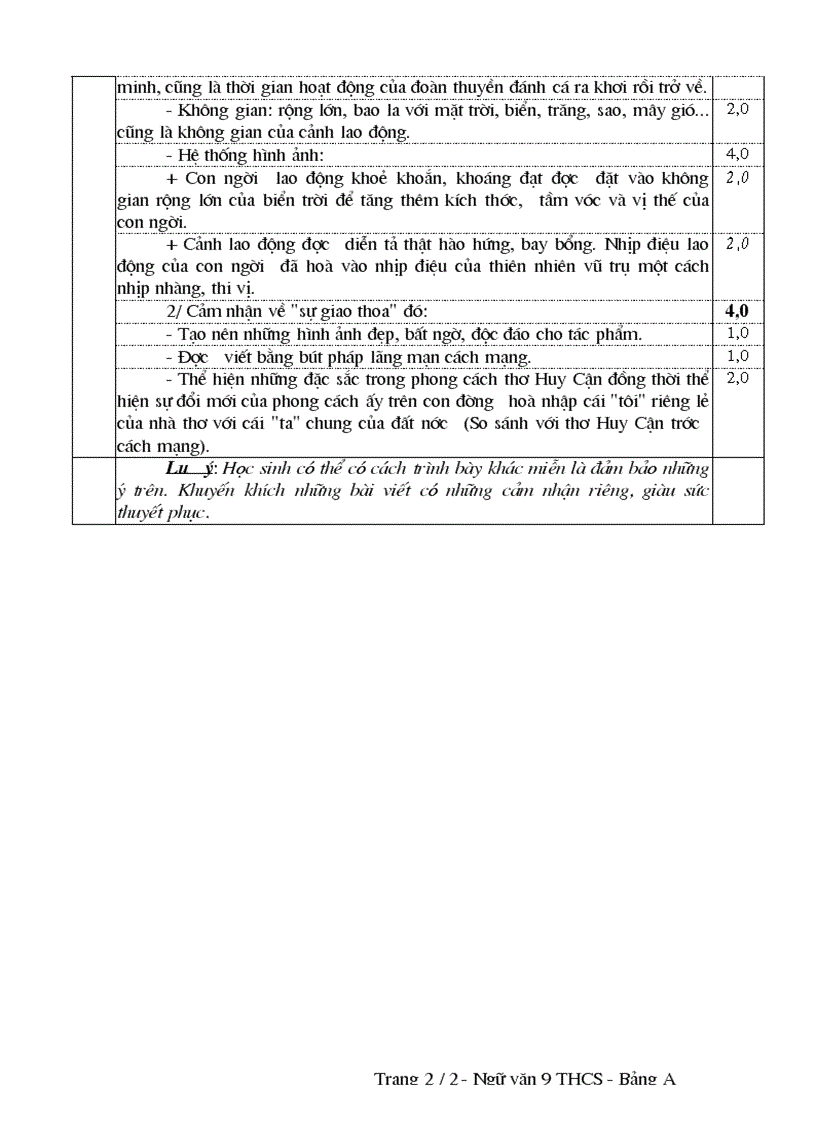 image for page Dap an HSG Tinh Nghe An