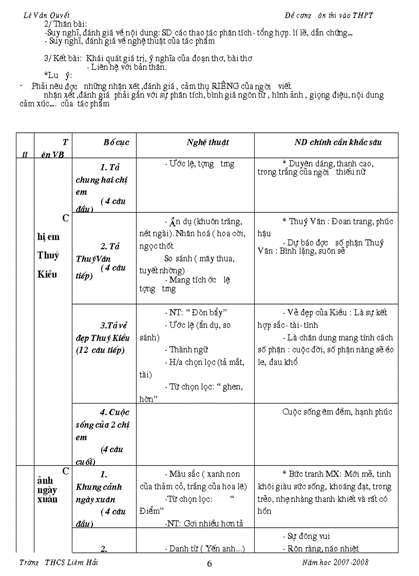 image for page Đề cương ôn tập hk ii thi vào 10