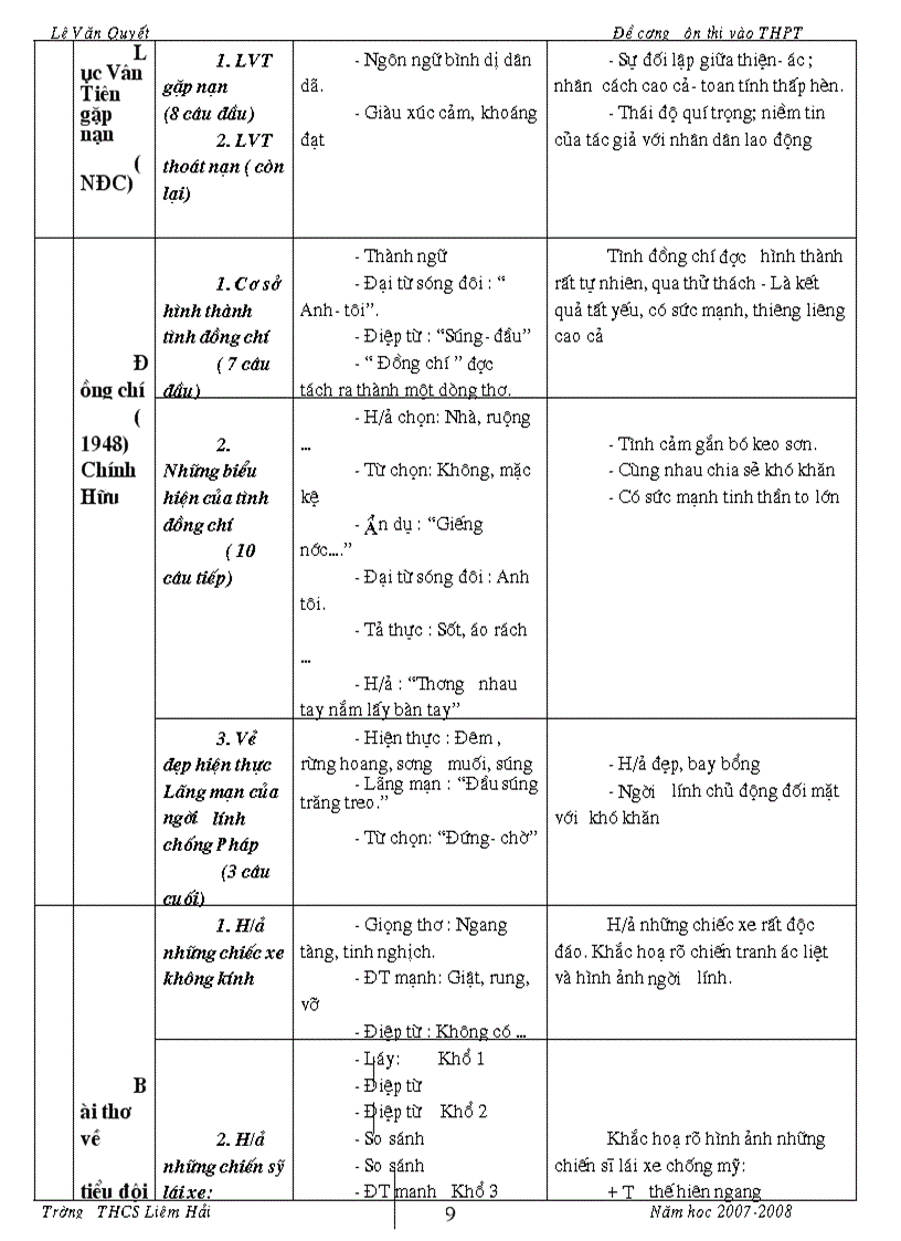 image for page Đề cương ôn tập hk ii thi vào 10