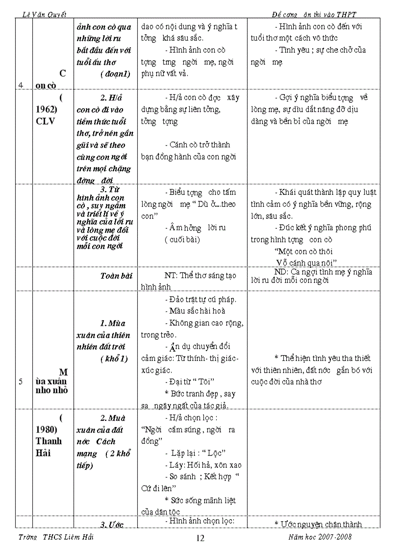 image for page Đề cương ôn tập hk ii thi vào 10