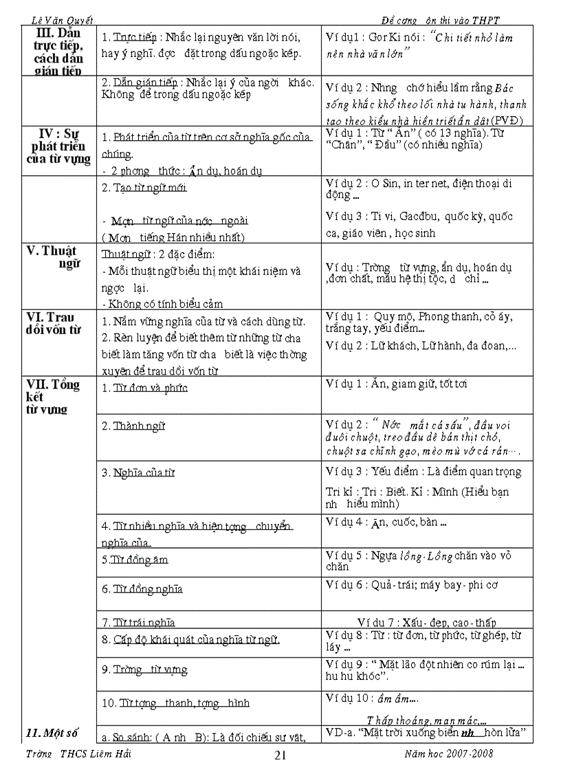 image for page Đề cương ôn tập hk ii thi vào 10
