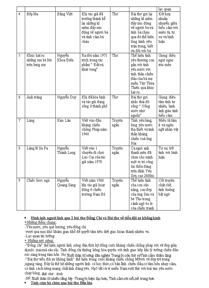 image for page Đề cương ôn tập học kỳ 1