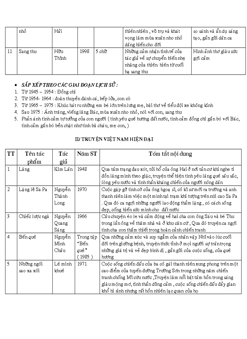 image for page Đề cương ôn tập môn ngữ văn lớp 9