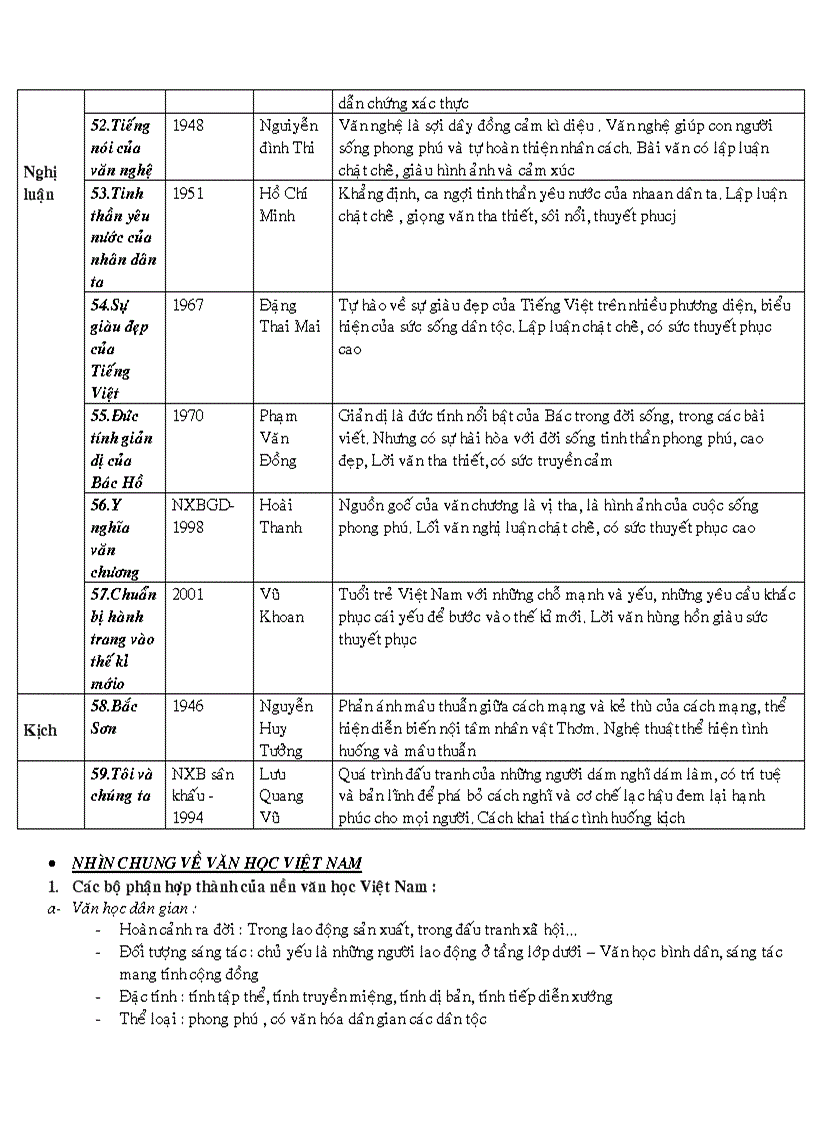 image for page Đề cương ôn tập môn ngữ văn lớp 9