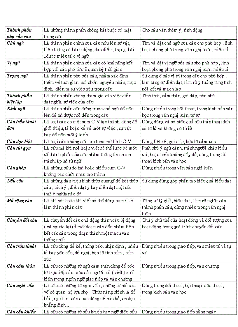 image for page Đề cương ôn tập môn ngữ văn lớp 9